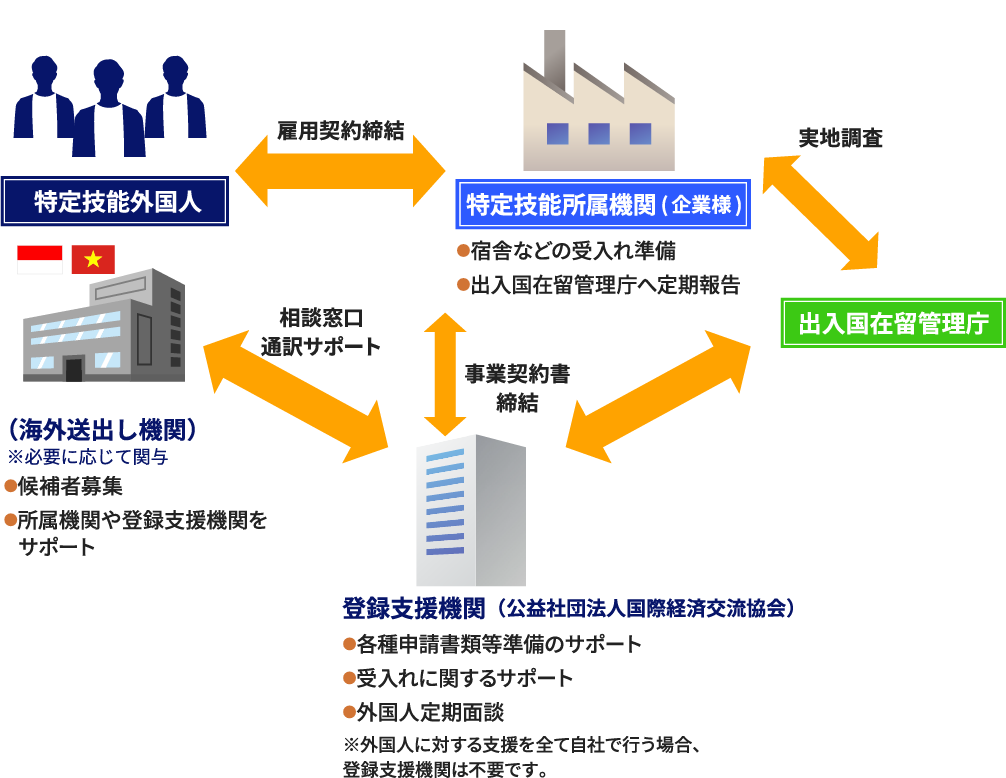 外国人技能実習制度について